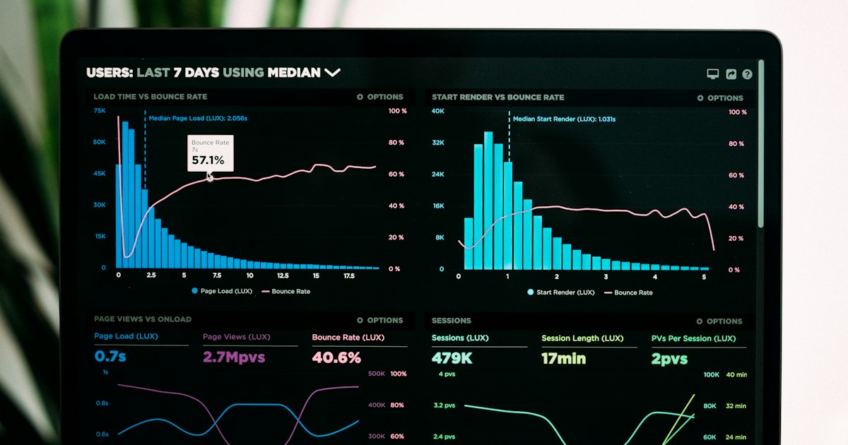 Read more about the article Lead and Lag Indicators